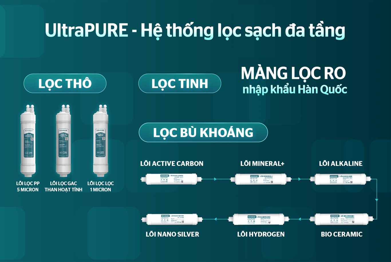 máy lọc nước RO 