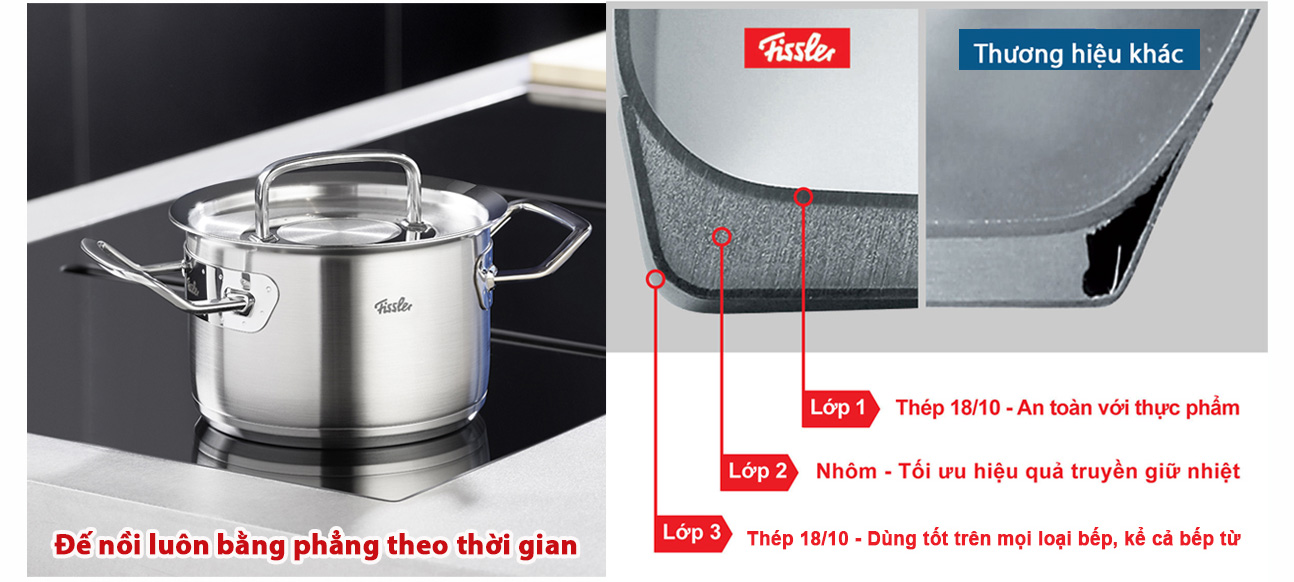 Nồi Fissler Original Profi 28cm