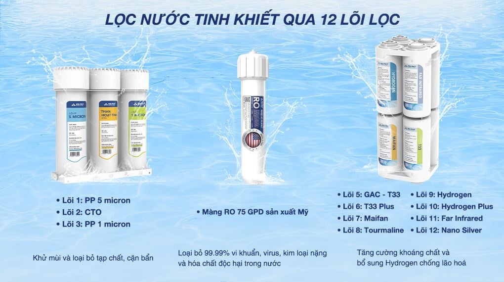 Máy lọc nước Hòa Phát HyperS HPA856