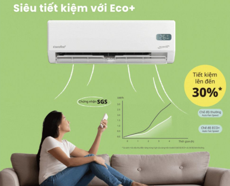 Máy lạnh Comfee Inverter CFS-18VGP