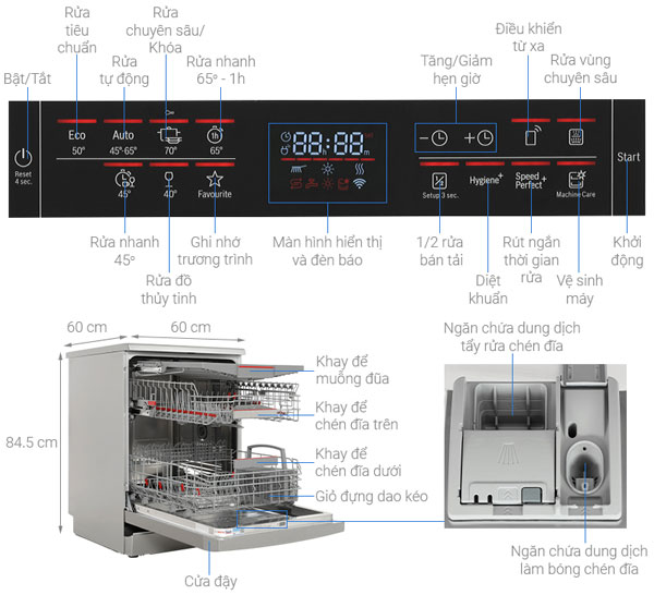 Cấu tạo của máy rửa bát độc lập Bosch SMS6ZCI37Q