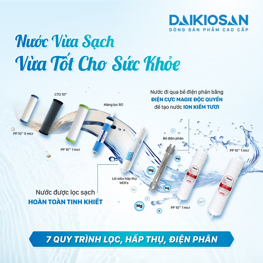 Máy lọc nước Daikiosan DN104