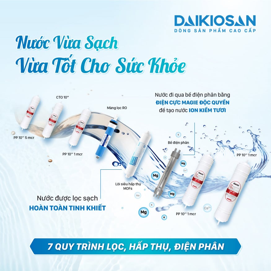 Máy lọc nước Daikiosan DN468