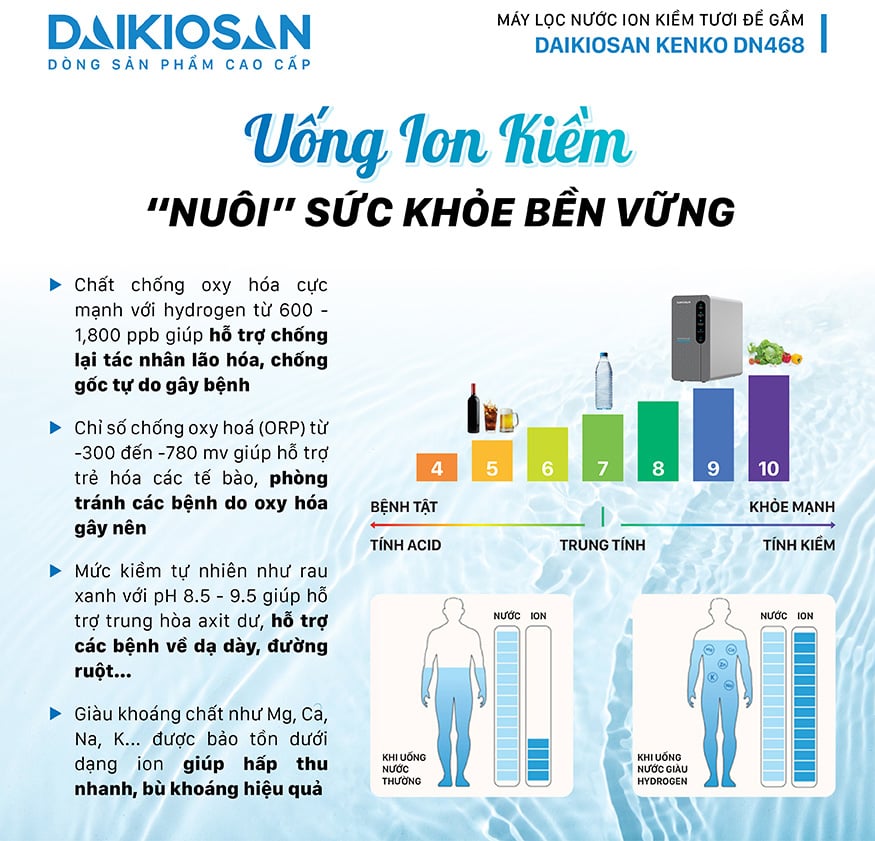 Máy lọc nước ion kiềm tươi Daikiosan DN468