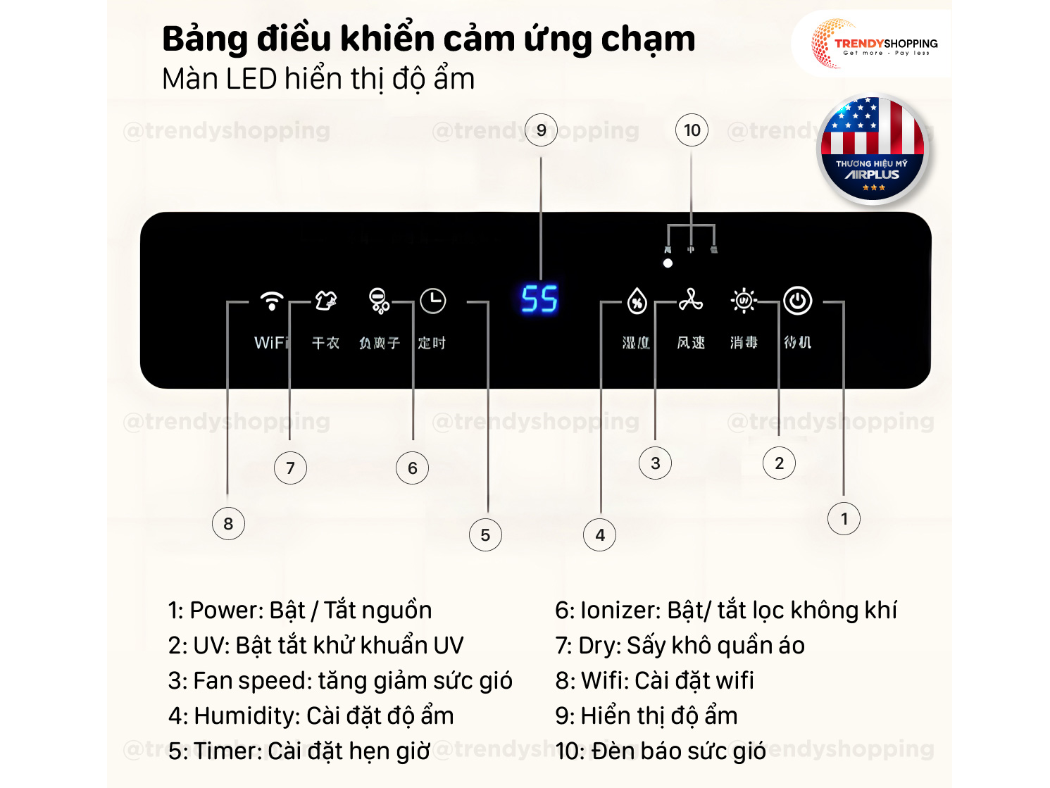 Máy hút ẩm gia đình