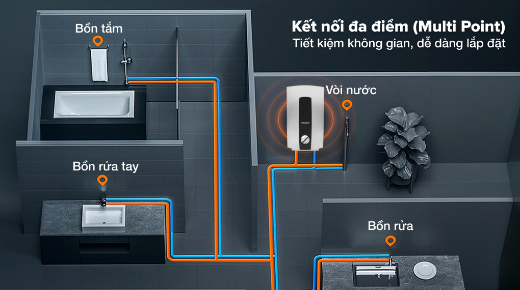 Máy nước nóng trực tiếp 