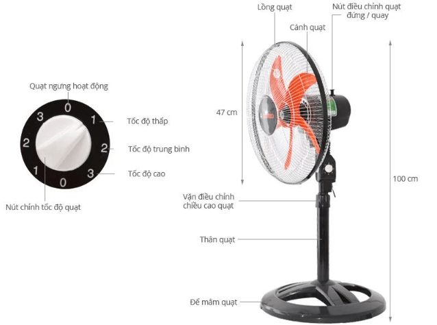 Cấu tạo quạt Senko LTS1632