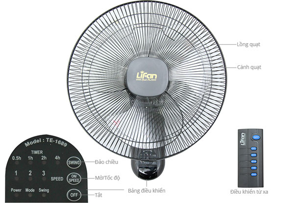 Cấu tạo của quạt treo tường Lifan TE-1689