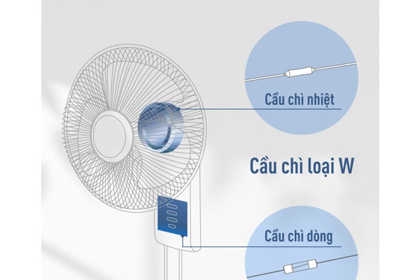 Quạt Panasonic F‑50YUZ sử dụng cầu chì W bền bỉ