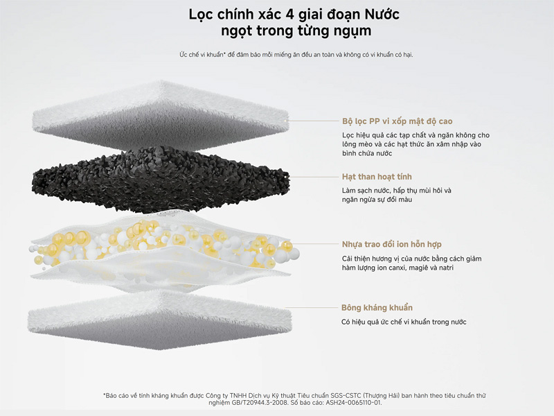 Xiaomi Smart Pet Fountain 2 lọc nước qua 4 lớp