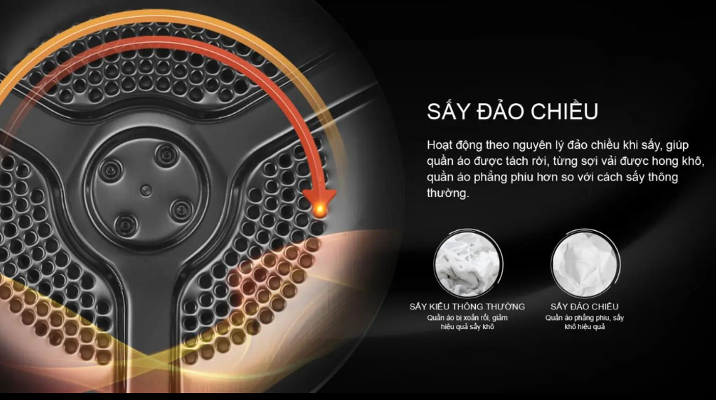 Máy sấy quần áo