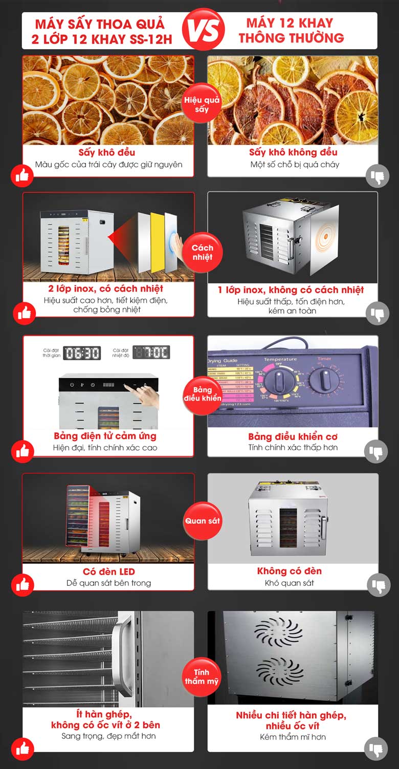 Máy sấy hoa quả NewSun