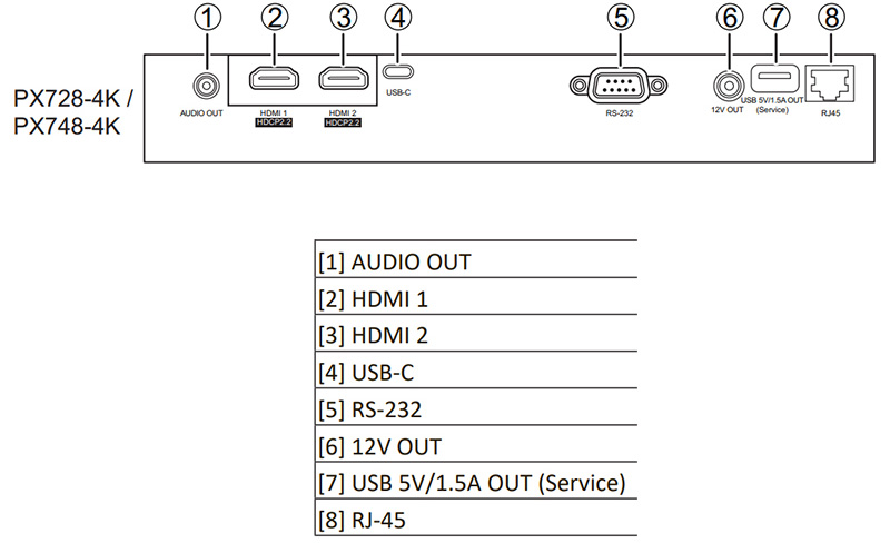 Máy chiếu Viewsonic