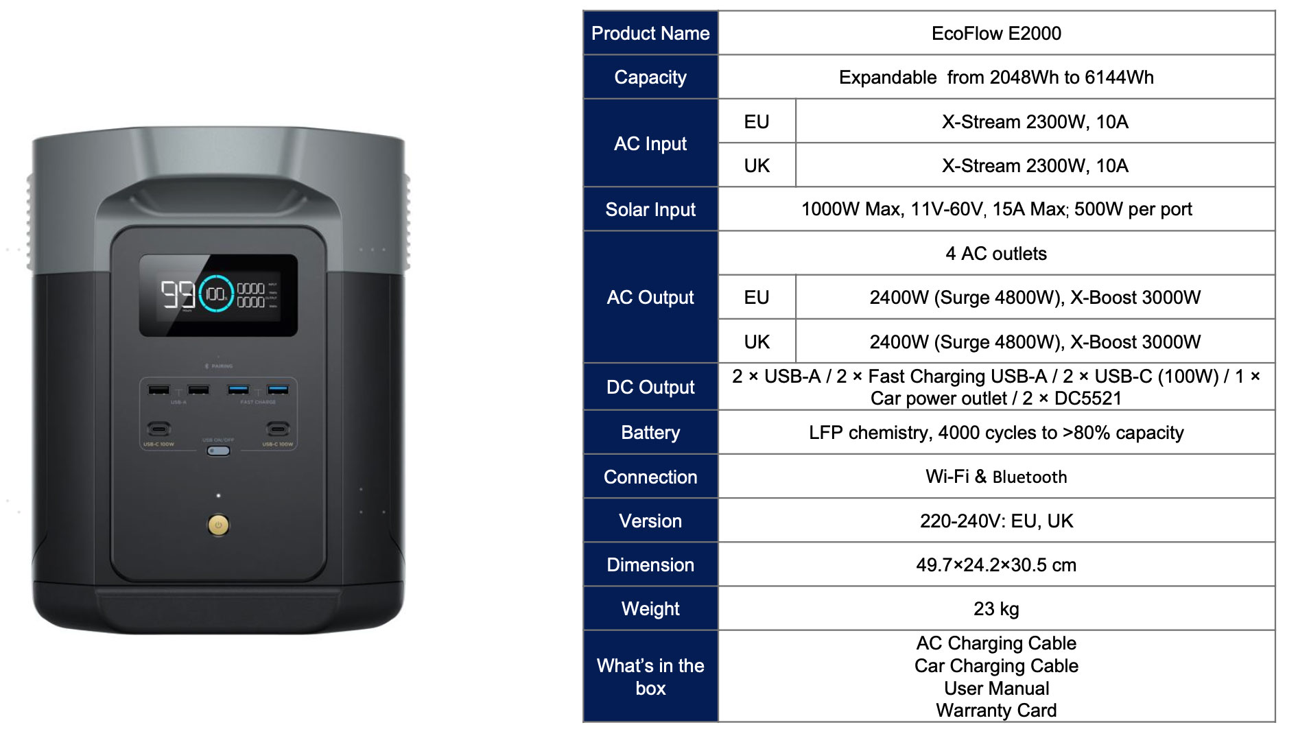 Trạm điện di động EcoFlow DELTA E2000
