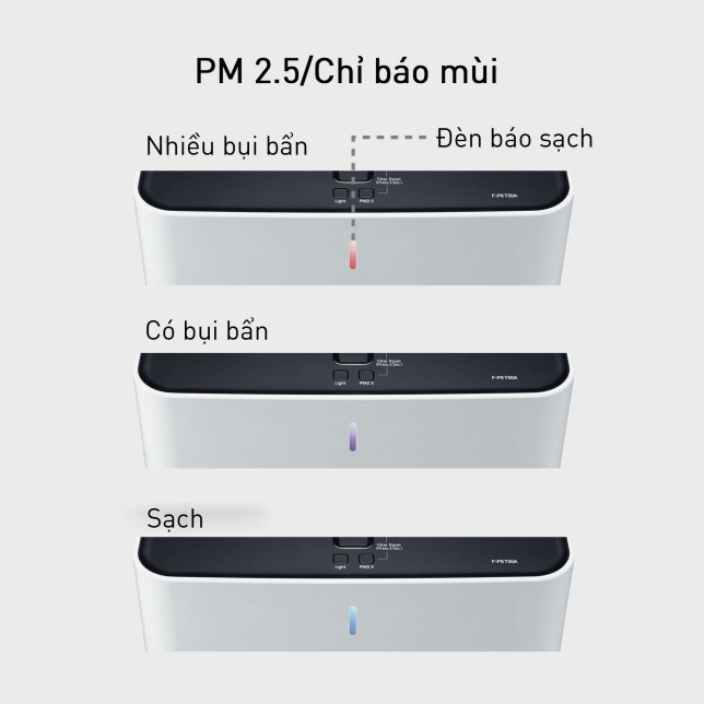 Máy lọc không khí gia đình Panasonic
