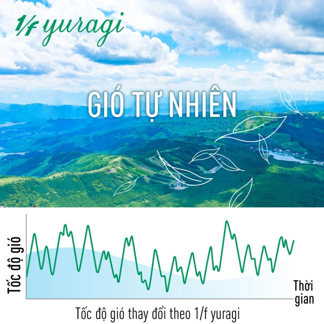 Làn gió nhẹ nhàng, dễ chịu với công nghệ 1/f Yuragi Quạt cây Panasonic F-308N