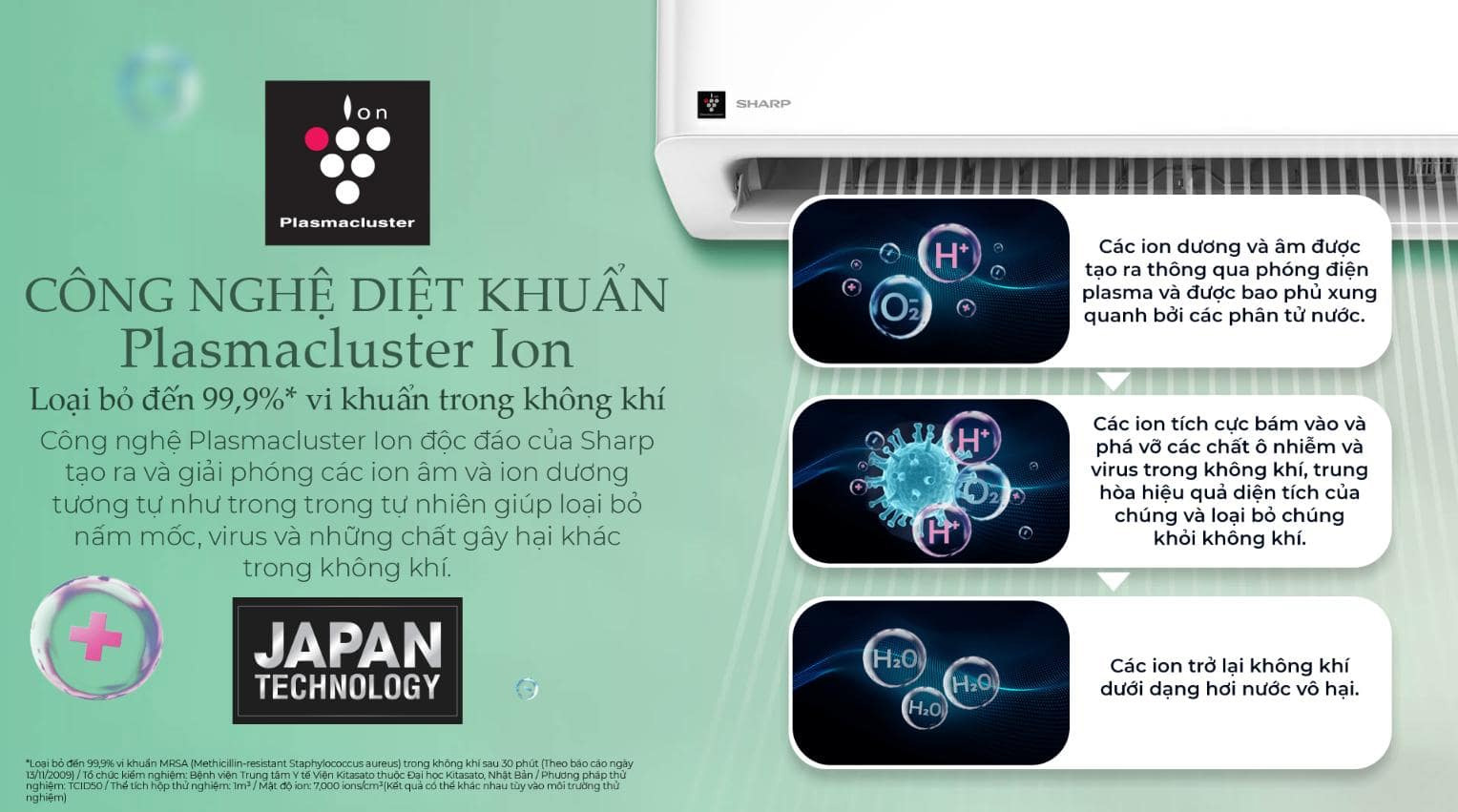 Máy lạnh Sharp 
