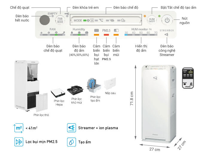 Máy lọc không khí gia đình