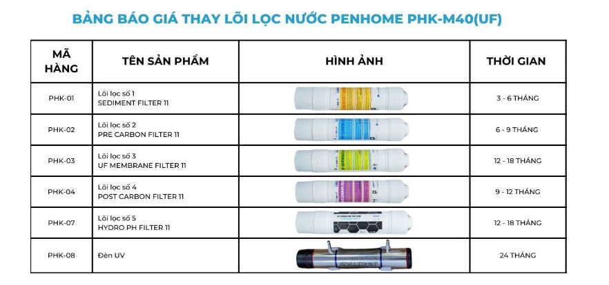 Máy lọc nước PenHome 