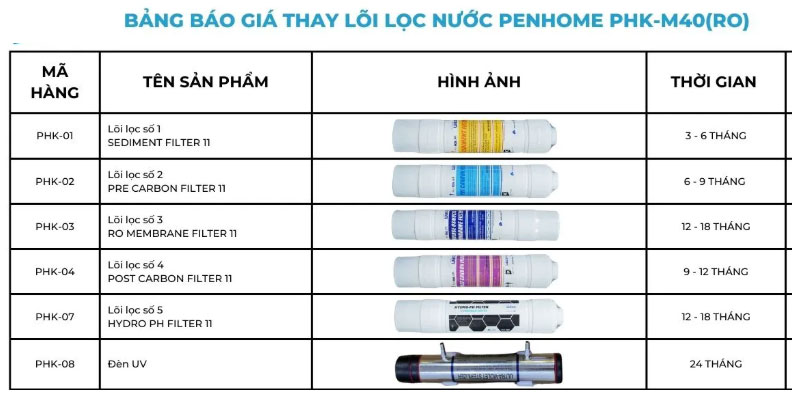 PenHome PHK-M40