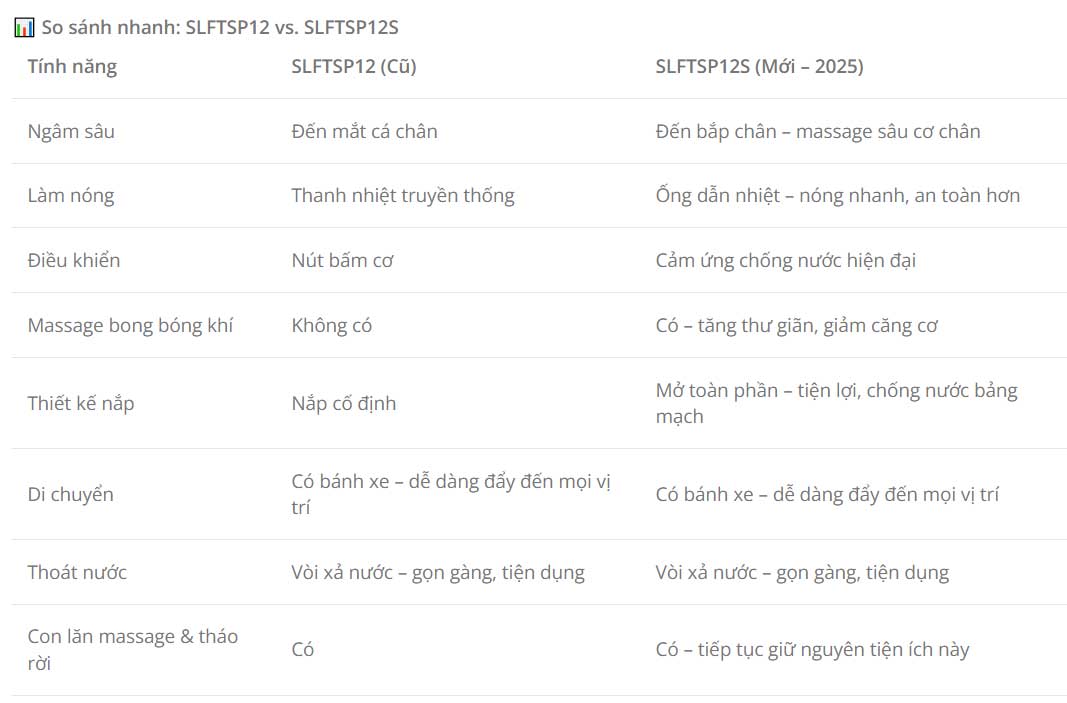Bồn ngâm chân Serenelife