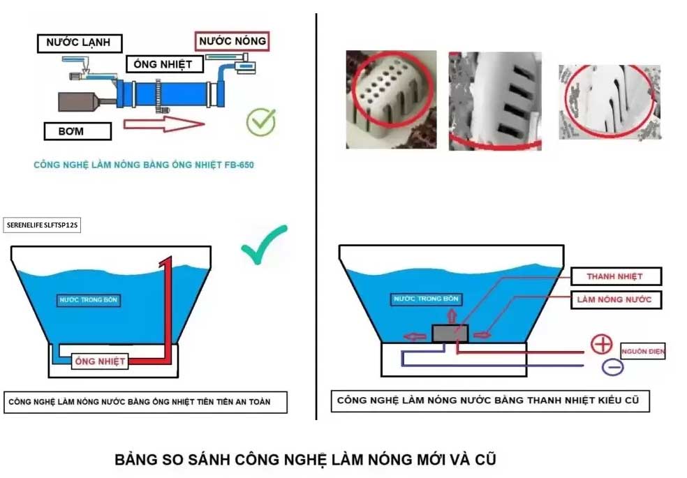Bồn ngâm chân con lăn tự động  