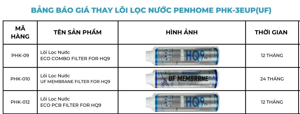 Máy lọc nước PenHome 