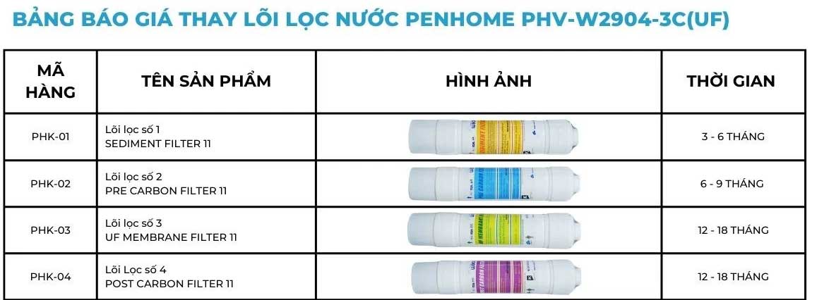 PenHome PHV-W2904-3C(UF)