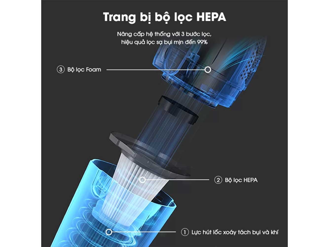 Máy hút bụi cầm tay Aqua  