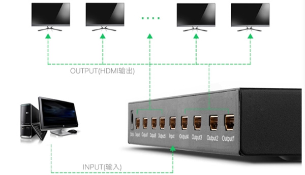 Bộ chia HDMI 1 ra 8 hỗ trợ Full HD Ugreen 40203