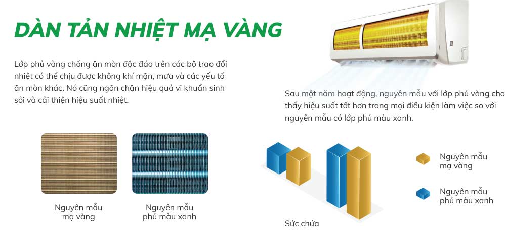 Điều hòa 1 chiều 