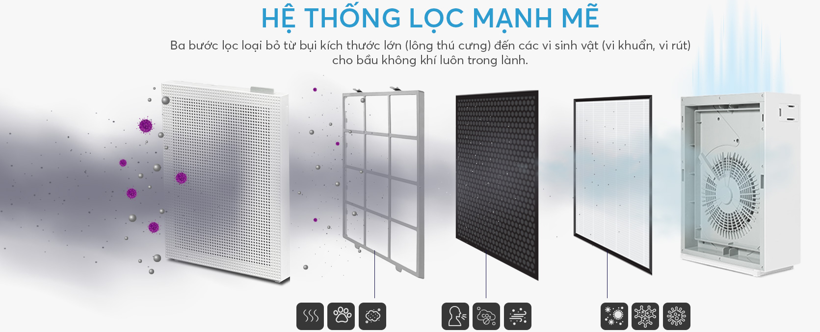 Máy lọc Coway AP-1019C (W)