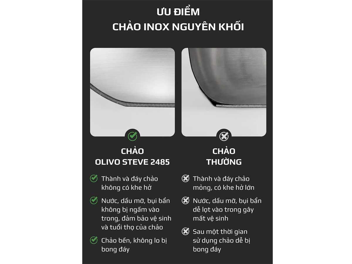 Chảo bếp từ