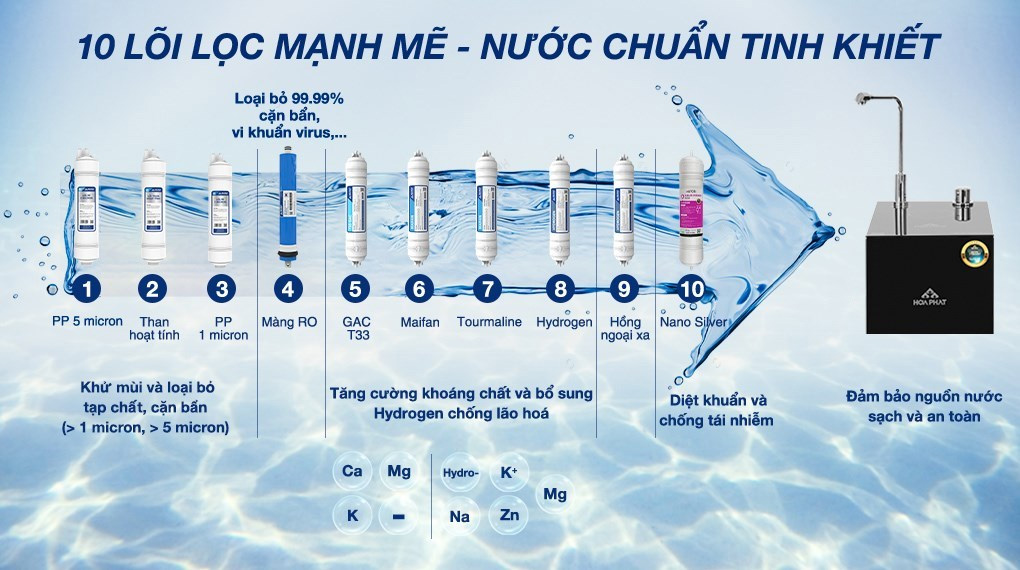 Máy lọc nước RO nóng nguội lạnh Hòa Phát HPN692
