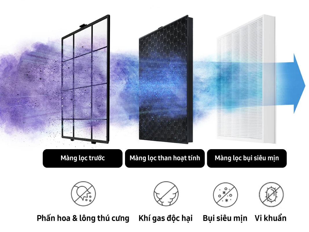 Samsung AP70F06103RGSV