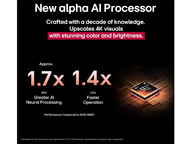 Tivi LG 75QNED92ASA trang bị bộ xử lý Alpha 8 Gen 2