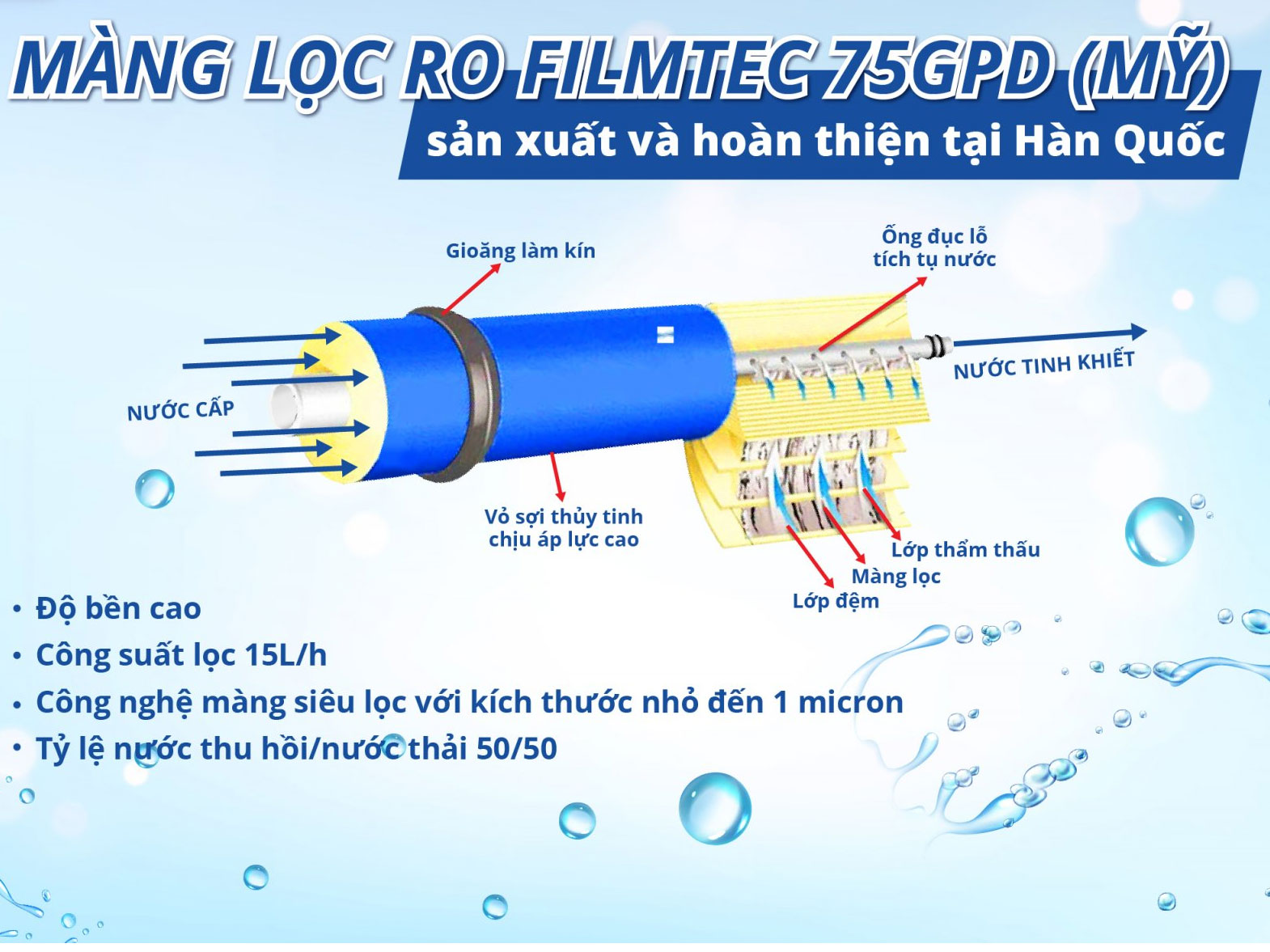 Máy lọc nước 