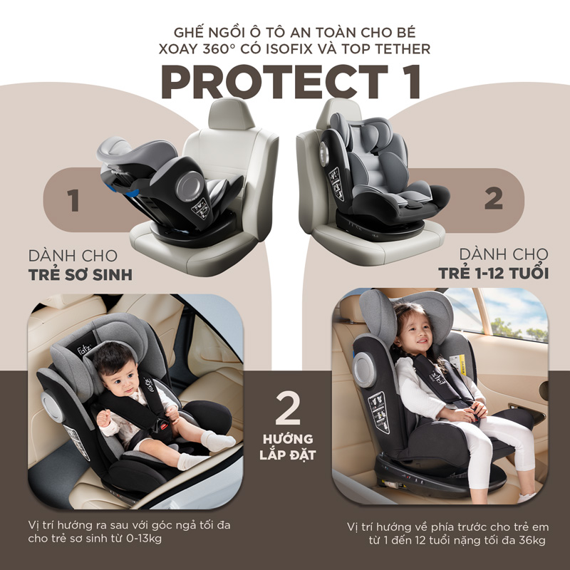 Fatzbaby Protect 1