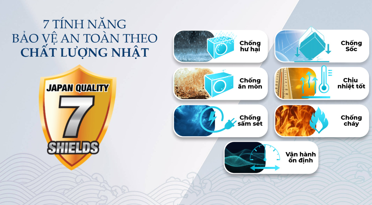 Máy lạnh Sharp