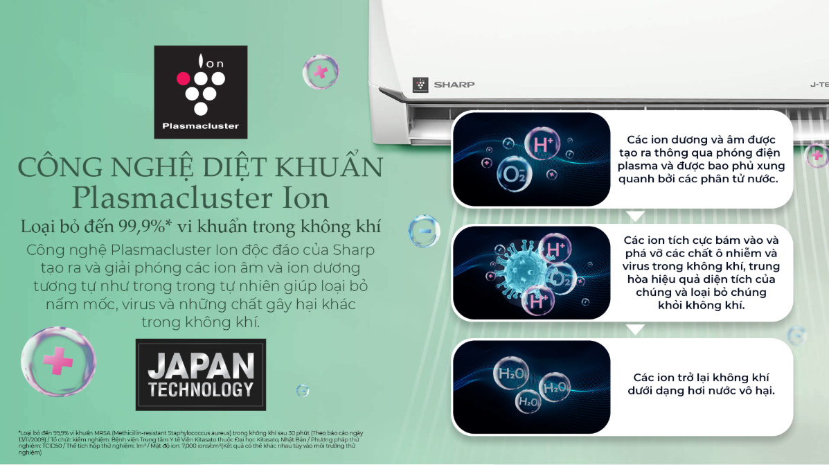 Máy lạnh Sharp 2HP AH-XP18CSWA