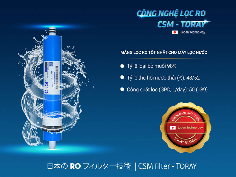 Máy lọc nước 