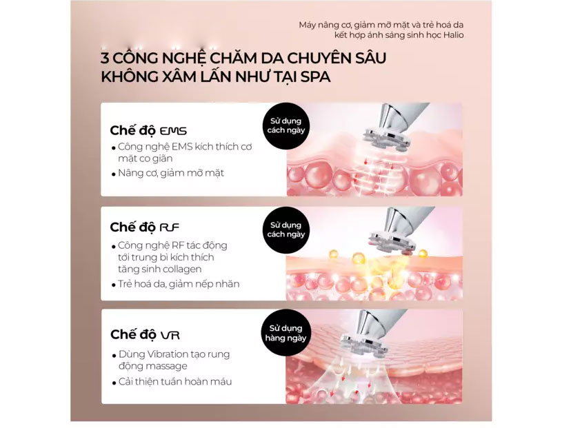 Máy nâng cơ mặt