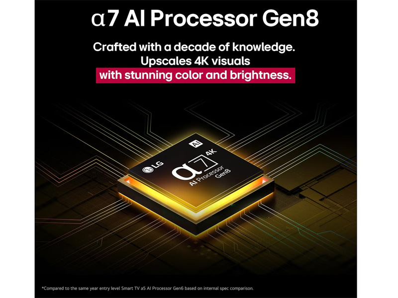 Tivi LG QNED 65QNED80ASA trang bị bộ xử lý AI Gen8