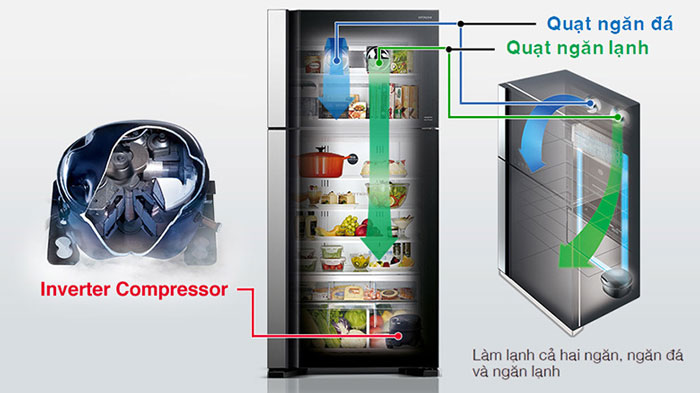 tủ lạnh 2 cánh Hitachi R-FVY510PGV0 (GMG) làm lạnh bằng hệ thống quạt kép