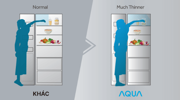Tủ lạnh AQUA Inverter 490 lít AQR-S552XA(CBC) có chiều cao hợp lý