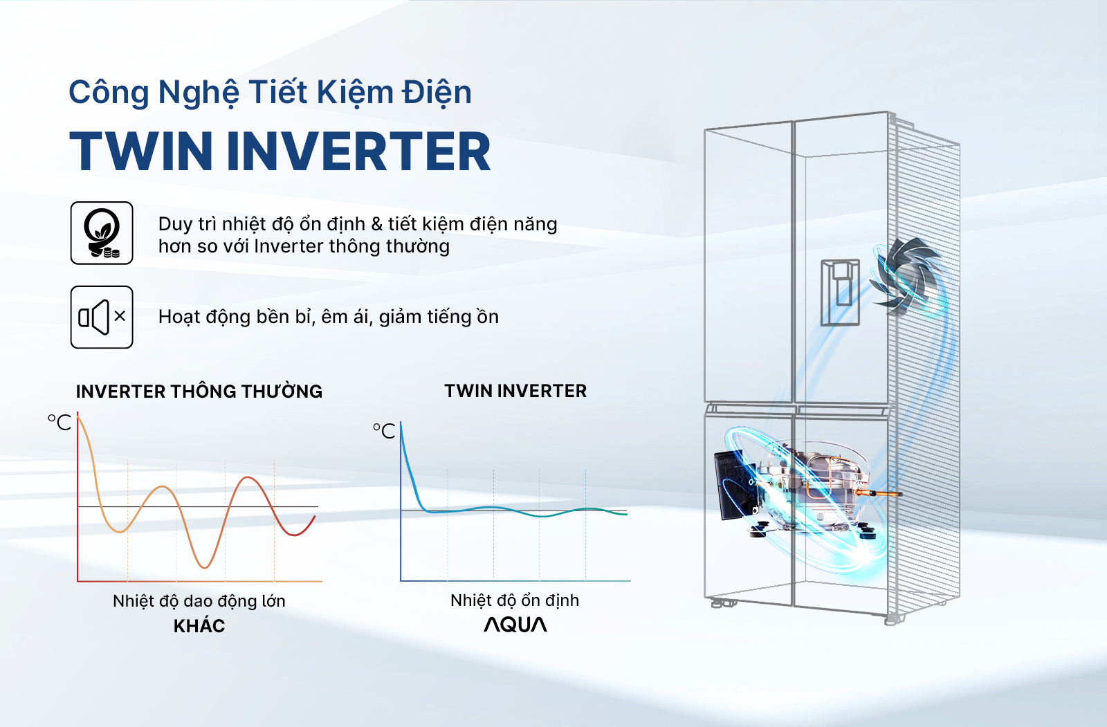 Tủ lạnh Inverter  