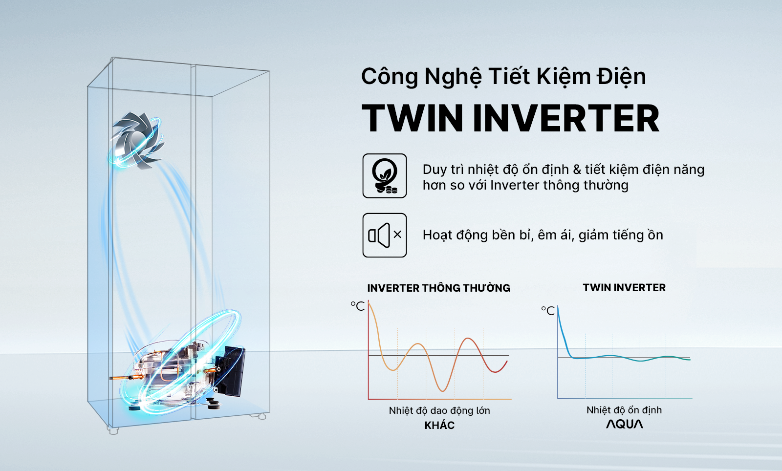 Tủ lạnh Inverter  