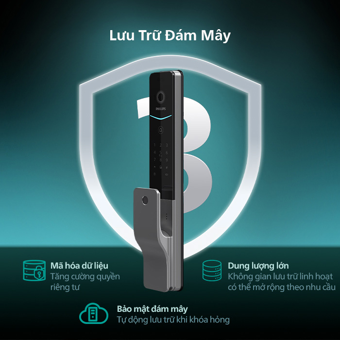 Philips DDL720-MVP