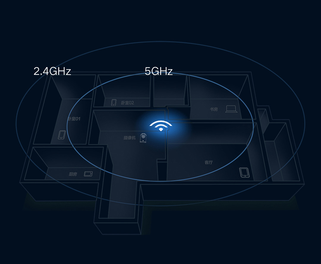 Xiaomi C400