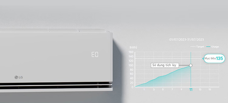 Điều hòa 2 chiều LG IDH18M1